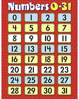 Trend Enterprises Numbers 0 31 Learning Chart