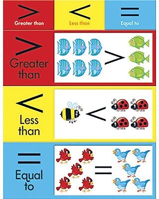 Trend Enterprises Greater Than Learning Chart