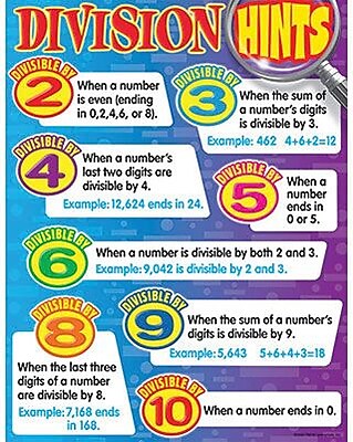 Trend Enterprises Division Hints Learning Chart