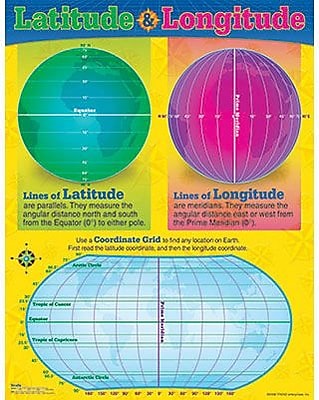 Trend Enterprises Latitude and Longitude Learning Chart