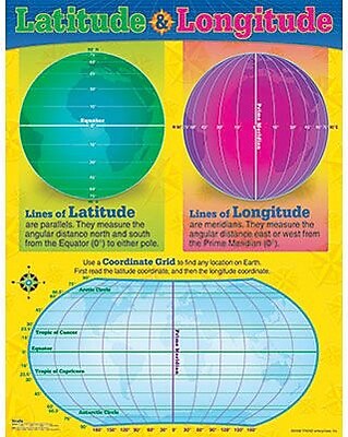 Trend Enterprises Latitude and Longitude Learning Chart