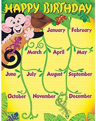 Trend Enterprises Monkey and Geckos Birthday Learning Chart