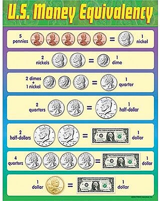 Trend Enterprises U.S. Money Equivalency Learning Chart