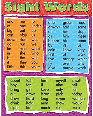 Trend Enterprises Sight Words Learning Chart