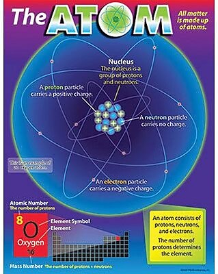 Trend Enterprises The Atom Learning Chart