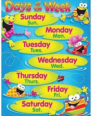 Trend Enterprises Frog Tastic Days of The Week Learning Chart