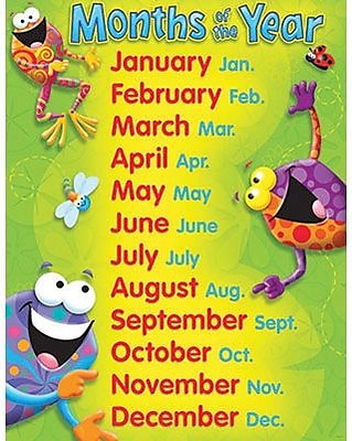 Trend Enterprises Frog Tastic Months of The Year Learning Chart