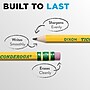 Ticonderoga Golf Pre-Sharpened Wooden Pencil, 2.2mm, #2 Medium Lead, 72/Pack (13472)~#|#~024F6237-8998-43B6-ABE148DA4F07A195_sc7