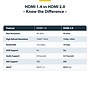 StarTech 20 ft. HDMI Cable, Male-to-Male, Black (HDMI2-CABLE-4K60-20F)~#|#~07449F34-9C61-479C-B9F98E9948E5DCC1_sc7