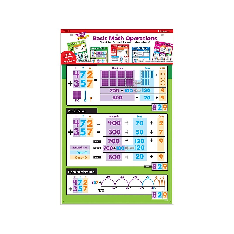 Trend Enterprises Basic Math Operations Posters, 8/Set (T19013) image 1