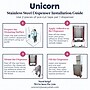 Unicorn Pads and Tampons Sanitary Dispenser, Surface Mounted, 12" x 4", Silver Steel (TOP-08623)~#|#~0D347E55-D191-4D6F-BD93DA0B16F27C58_sc7