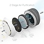 Pure Enrichment PureZone Halo True HEPA Air Purifier, White (PEAIRDSK)~#|#~0D7D5E38-4938-4728-8BC3F83A606137C8_sc7