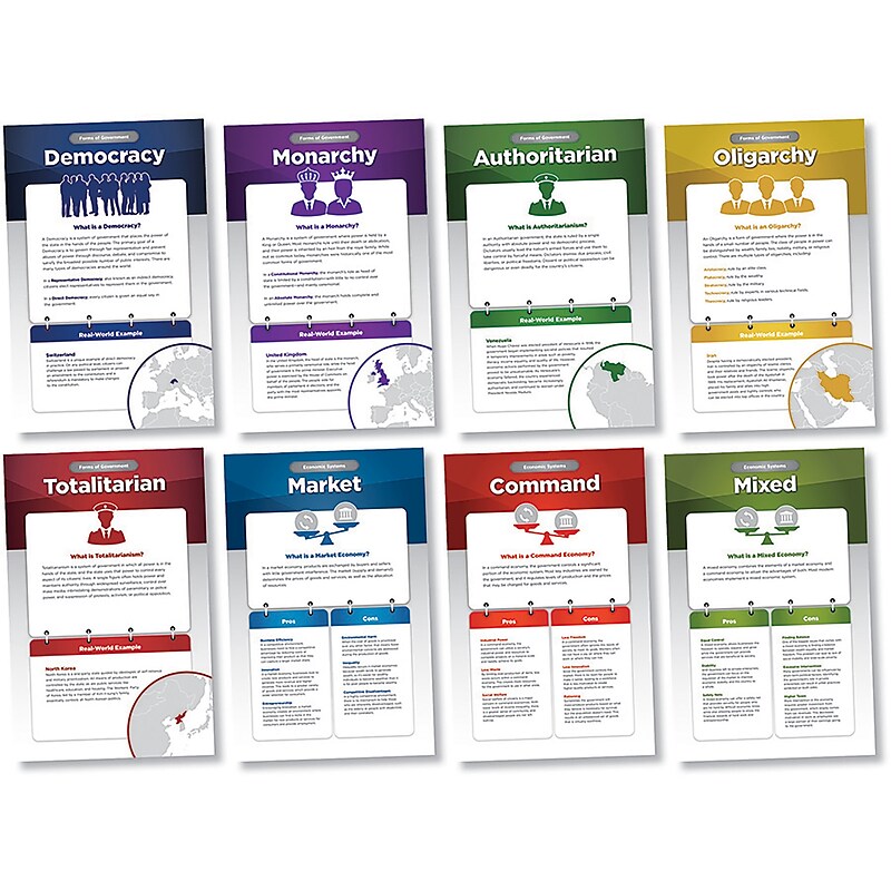 North Star Teacher Resources 11" x 17" World Governments & Economies Bulletin Board Set, 8/Set (NST3506) image 1