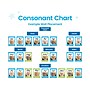 hand2mind Sound Wall Card Set (93605)~#|#~0EE29C64-5947-405E-B83E18C0FC603BF1_sc7