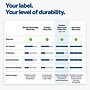 Avery Laser Multipurpose Labels, 5-1/8" x 4", 300 Labels/Box (19479370743)~#|#~1073D537-30CC-4FAB-91753507086962CA_sc7