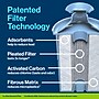 Brita Elite Water Filter, 1 Count (36243)~#|#~12BACDA4-B6EE-4273-941CF85A39978639_sc7