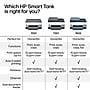HP Smart Tank 7602 Wireless Color All-in-One Ink Tank Printer, Scan, Copy, Fax, 2 Years of Ink, AI Enabled (28B98A)~#|#~174177E6-B67B-49EC-91D4232418C7AA77_sc7