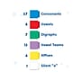 hand2mind Reading Rods Phonics Word-Building (95395)~#|#~17FAF618-5511-46E8-ABDEBB586CD668D2_sc7