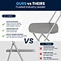 Flash Furniture HERCULES Plastic Folding Chair, Grey, 4/Pack (4LEL3GREY)~#|#~1B8BB4E8-9C07-48DF-98C67F203E8B82B9_sc7
