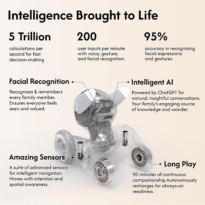 Loona Premium Petbot, White/Gray (KEY-LOONA-01) | Staples