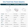Uncaged Ergonomics Travel Power Strip with USB-C, 3 AC, 2 USB-C (20W), 1 USB-A, 3.4 ft Cord, White ~#|#~1BD0B36D-0775-41CA-B55B5385B022DBA6_sc7