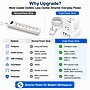 Uncaged Ergonomics Cube 5-Outlet 4-USB Port Surge Protector, 10', White (PC-W-C)~#|#~1C5514E1-9E03-4544-BEEC5B8B7FFCD6A1_sc7