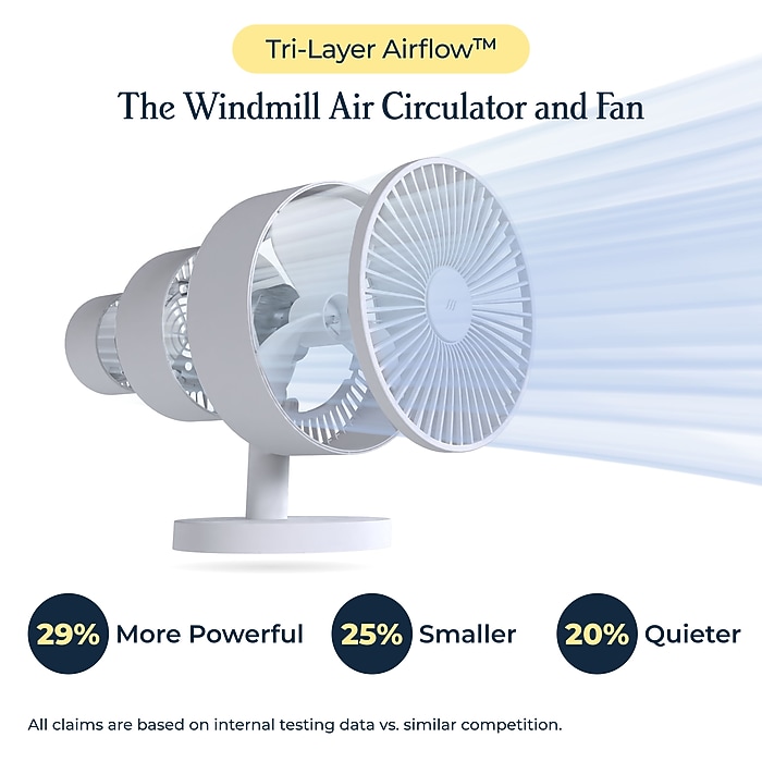 Windmill Oscillating Desk Fan, 5-Speed, White (FC07W1) | Staples