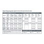 Medline EMS 15mmHg Thigh High Anti-Embolism Stockings, White, Medium, Short Length (MDS160840H)~#|#~22FFDE6B-371F-4C48-9F3BAB74684419FB_sc7