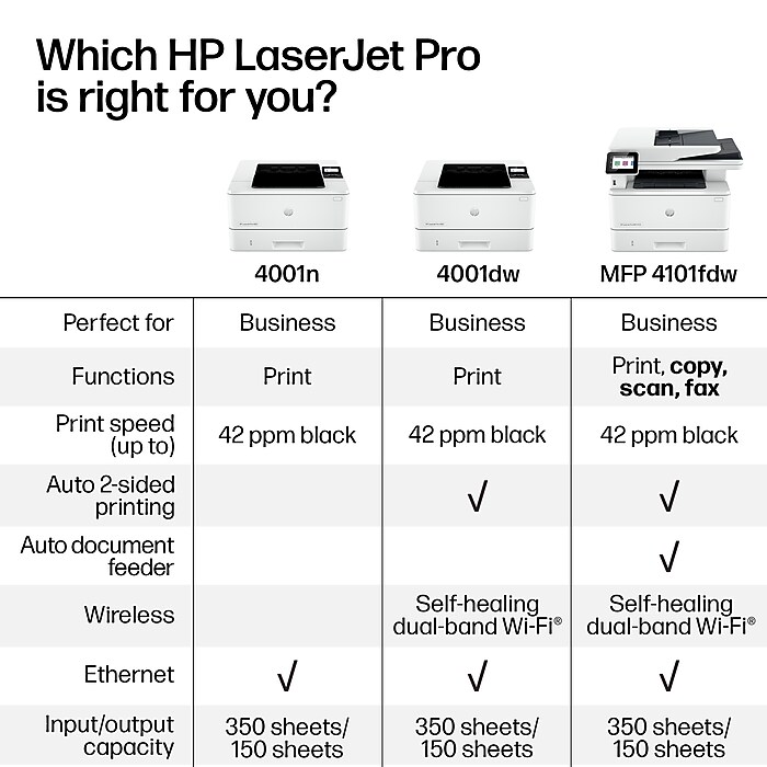 HP LaserJet Pro MFP 4101fdw Wireless Black & White All-in-One