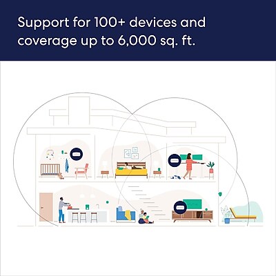 eero Pro 6E Mesh WiFi System - Thumbnail 2