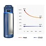 WaterH BOOST Stainless Steel Triple Wall Insulated Smart Water Bottle, 24 oz., Magnetic Blue (B003-24OZ-MB)~#|#~2AEB27A7-0791-443E-AE5647EA0EE7DB77_sc7