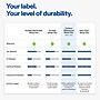 Avery Laser Sealing Labels, 5-1/8" x 4", White, 75 Labels/Pack (19479370741)~#|#~31206ED5-AE8F-4812-957C4E8514D279F0_sc7