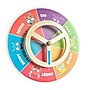 Open the Joy Social Emotional Learning Bundle Identify Your Emotions, Multicolored (LR4671)~#|#~32FD6B67-6CC1-458B-A5B69AA69A7421F4_sc7