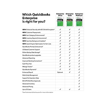 QuickBooks Desktop Enterprise Silver 2024 for 1 Users, 1-Year Subscription, Windows, Download (5102298)