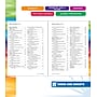 Carson-Dellosa Spectrum Math Workbook, Grade 5~#|#~35E4C219-396D-4596-8C85ADB60B27E980_sc7