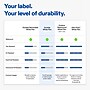Avery Laser/Inkjet Sealing Labels, 5-7/8" x 4", White, 75 Labels/Pack (19479370769)~#|#~36968E8A-B5FB-4565-BD6E0C142727C7AC_sc7
