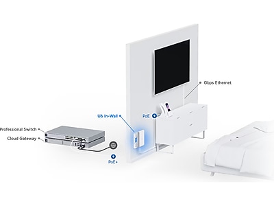 Ubiquiti UniFi In-Wall Access Point - Thumbnail 2