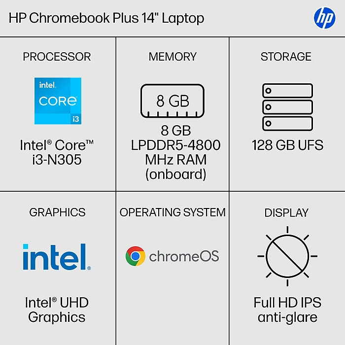 HP Chromebook Plus 14