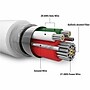 Cellairis 3' Lightning to USB-A Cable, Male to Male, White (11-0020137)~#|#~4157D2D0-8BBD-4C01-AA3A5C340D26C936_sc7