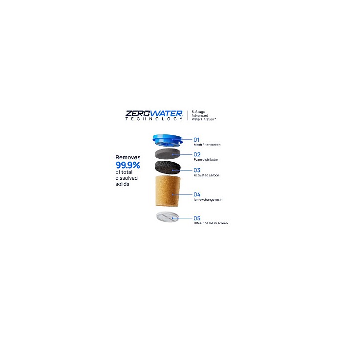 Culligan ZeroWater Technology Replacement Filter, 2/Pack (ZEROF02