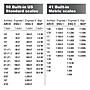Calculated Industries Master Pro XE 8" Imperial/Metric Electronic Architect Scale, Plastic, Multicolored (6135)~#|#~466C5B63-2464-4350-A7C48C83F7C43716_sc7