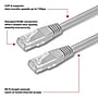 Staples TECH 50' Cat-6 Ethernet Cable, Male to Male, Gray (ST62447)~#|#~474B7DC2-053B-4060-807C40B4A74C342F_sc7