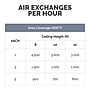 Fellowes Array AR2 True HEPA Ceiling Mounted Air Purifier, 5-Speed, White (5888901)~#|#~4768B3C9-1736-434D-847DCE23377CA1E8_sc7