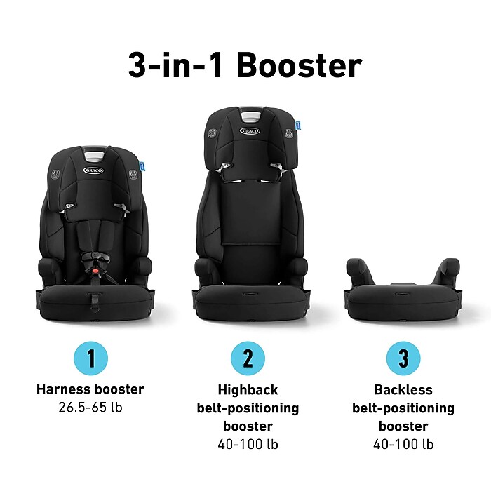 Graco Tranzitions 3-in-1 Harness Booster Car Seat, Proof (2215750) | Staples