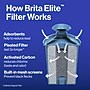 Brita Elite Water Filter, 1 Count (36243)~#|#~493D9B91-8038-4E6E-9CD14A810FF15259_sc7