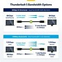StarTech 3 ft. USB-C Cable, Male-to-Male, White (TBLT5MM1M240WWH)~#|#~4F5F7F8F-591E-4F16-8C263517236777A3_sc7