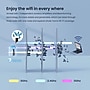 Tenda 802.11a/b/g/n/ac/ax Nova Mesh Wi-Fi 6E System, White (MX21-3)~#|#~50E8946F-EDA5-4D46-A9B4E6D989EBA2D1_sc7