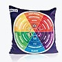 Open the Joy Social Emotional Learning Bundle Weighted Pillow with Emotion Wheel, Multicolored (LR4673)~#|#~50F449F3-9B3E-45B0-B4F116B76013A22B_sc7