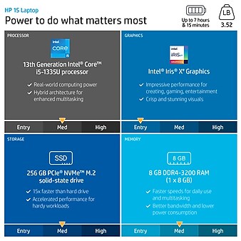 HP 15-fd0025st 15.6" Laptop, Intel Core i5-1335U, 8GB Memory, 256GB SSD, Windows 11 (7X8S7UA#ABA)