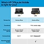HP OfficeJet 200 Portable Wireless Color Inkjet Printer, Print Only, Best for Home Office (CZ993A)~#|#~57F4FB45-4790-4A50-8C6B306C065EDD3E_sc7
